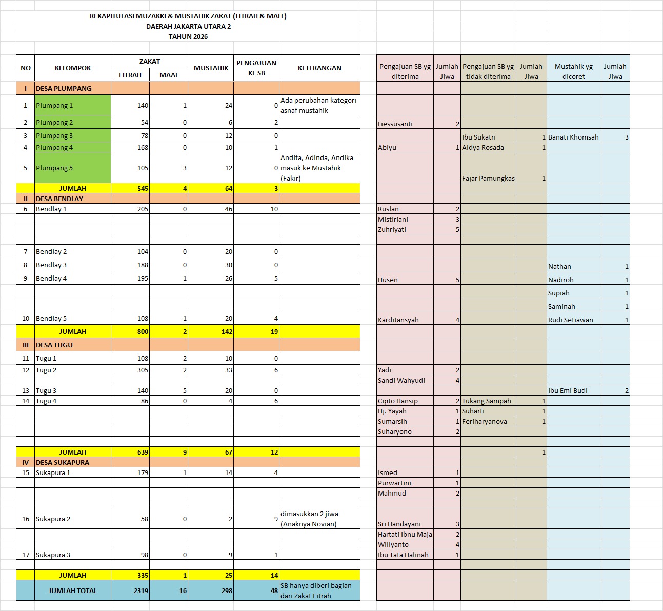 Foto Profil FARZAN cahyo k